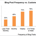 Troubleshooting Your Social Media Efforts