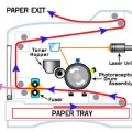 Printer Drum 101